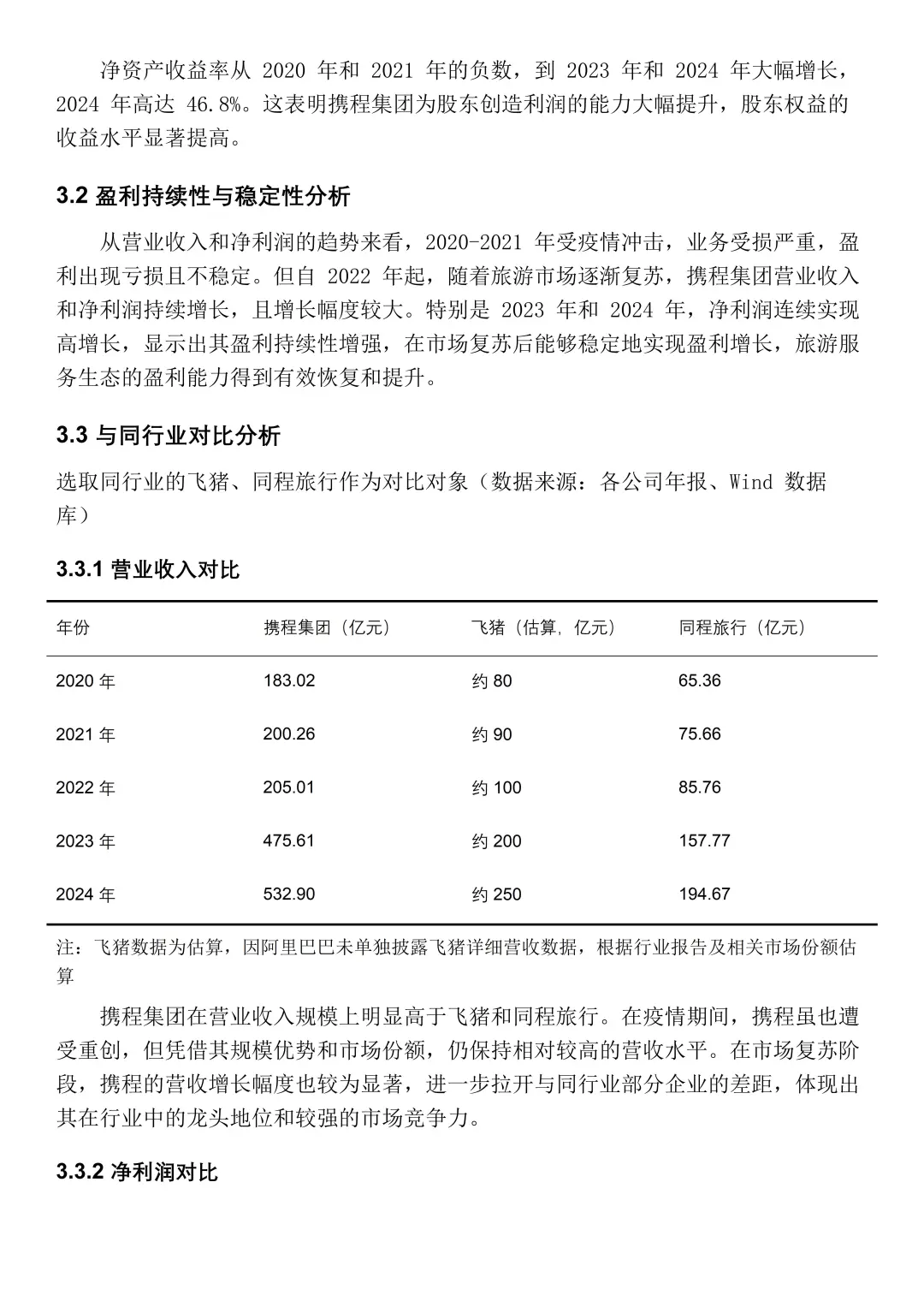 携程集团💥2020-2024 年财务分析报告