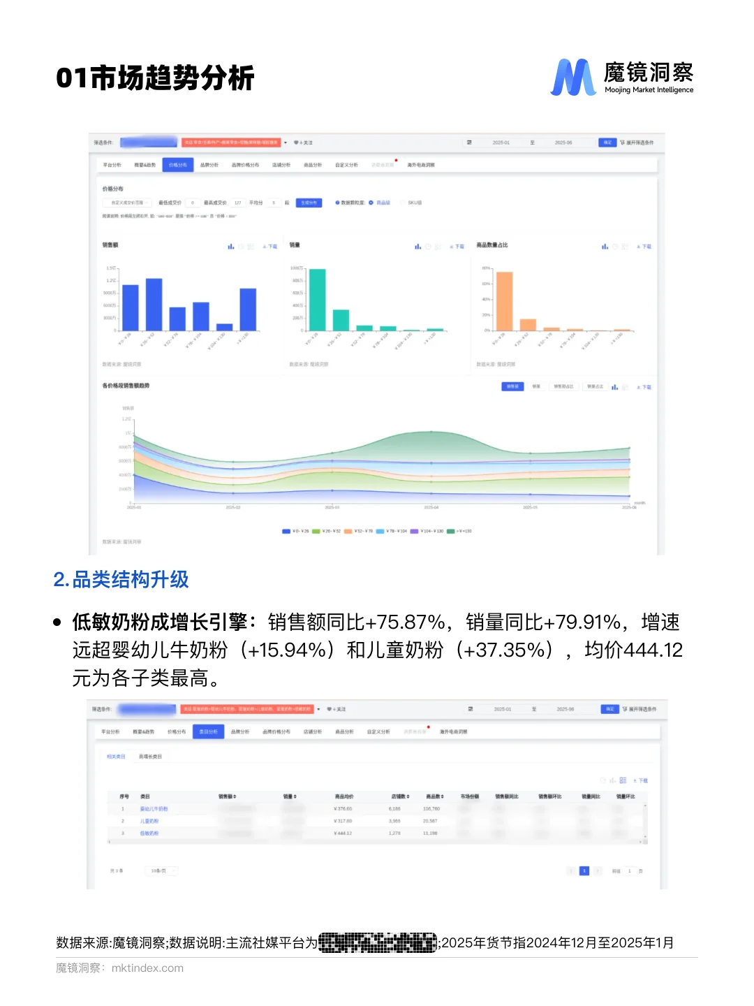 奶粉市场新趋势｜高端化、功能化成主流