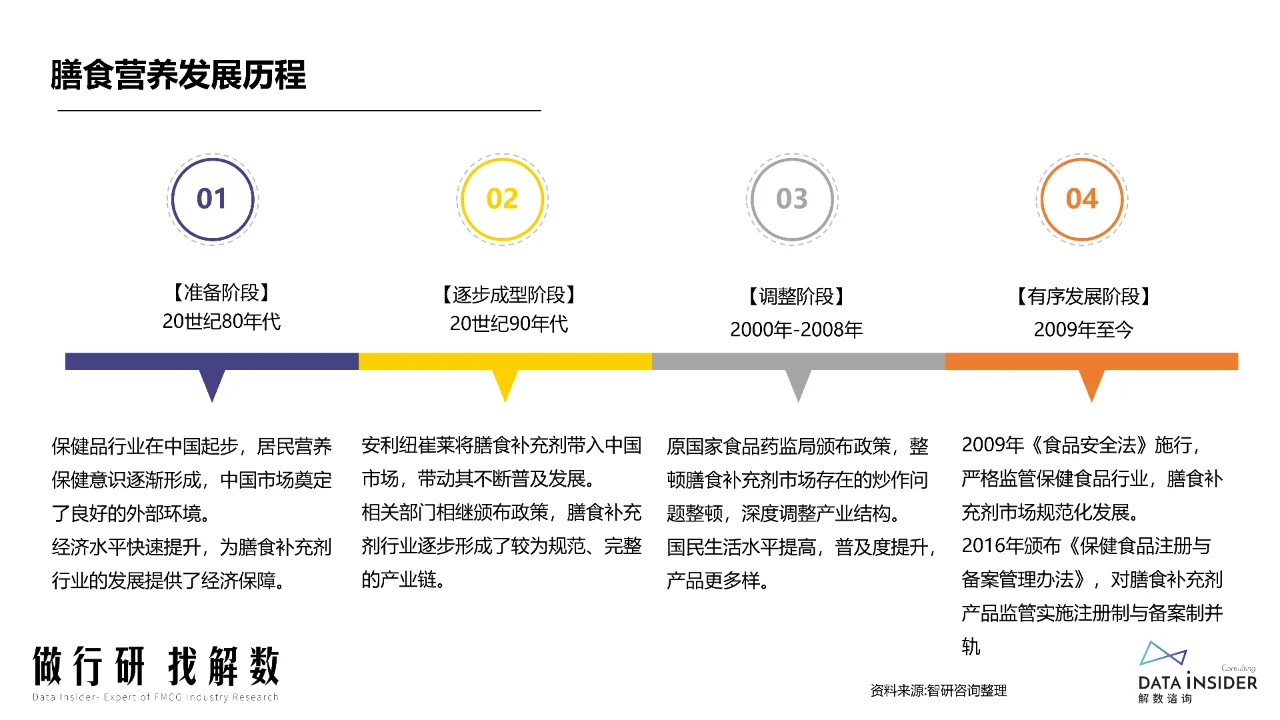 膳食营养-益生菌行业调研报告