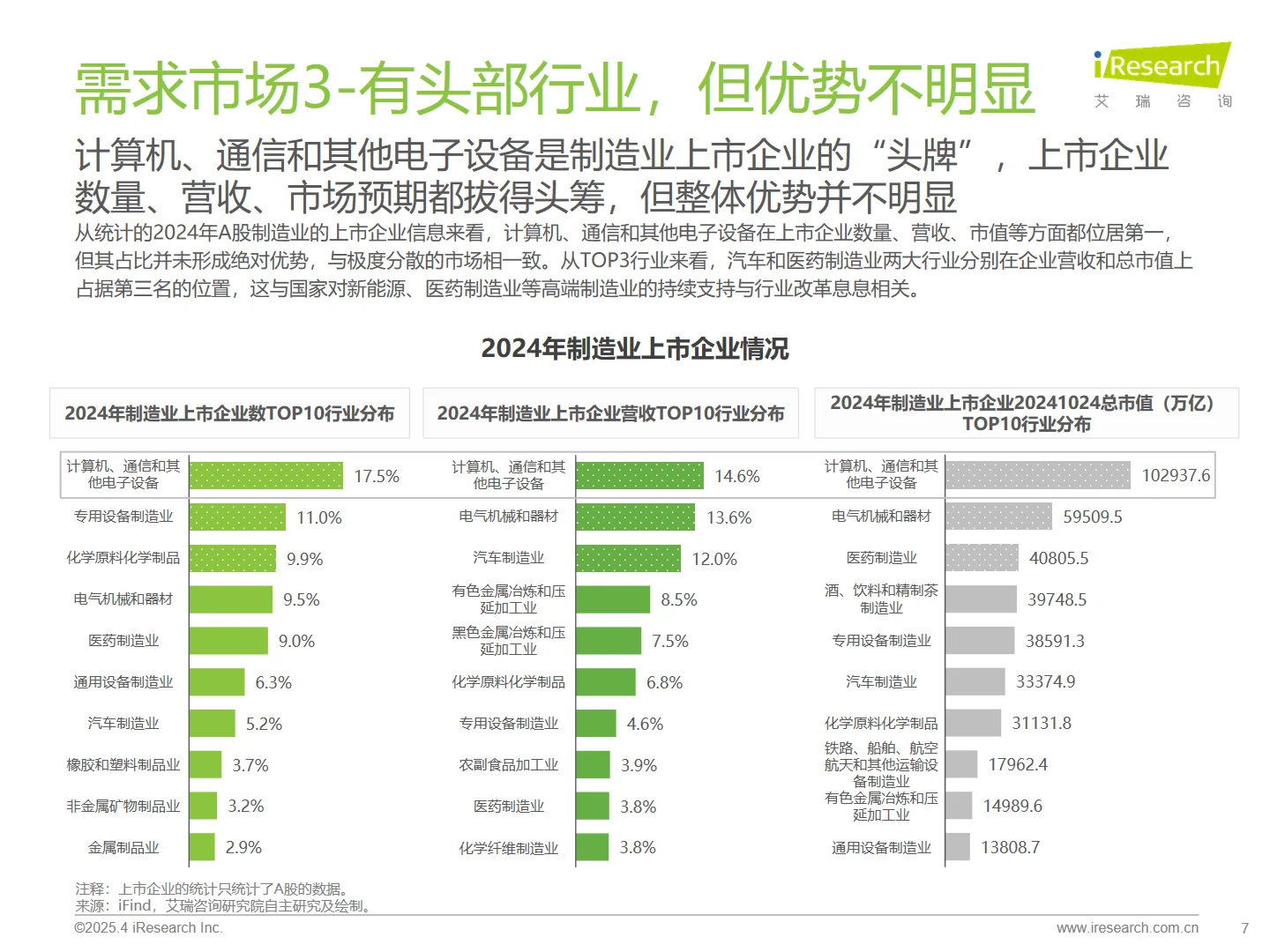 中国制造业数字化转型行业发展研究报告