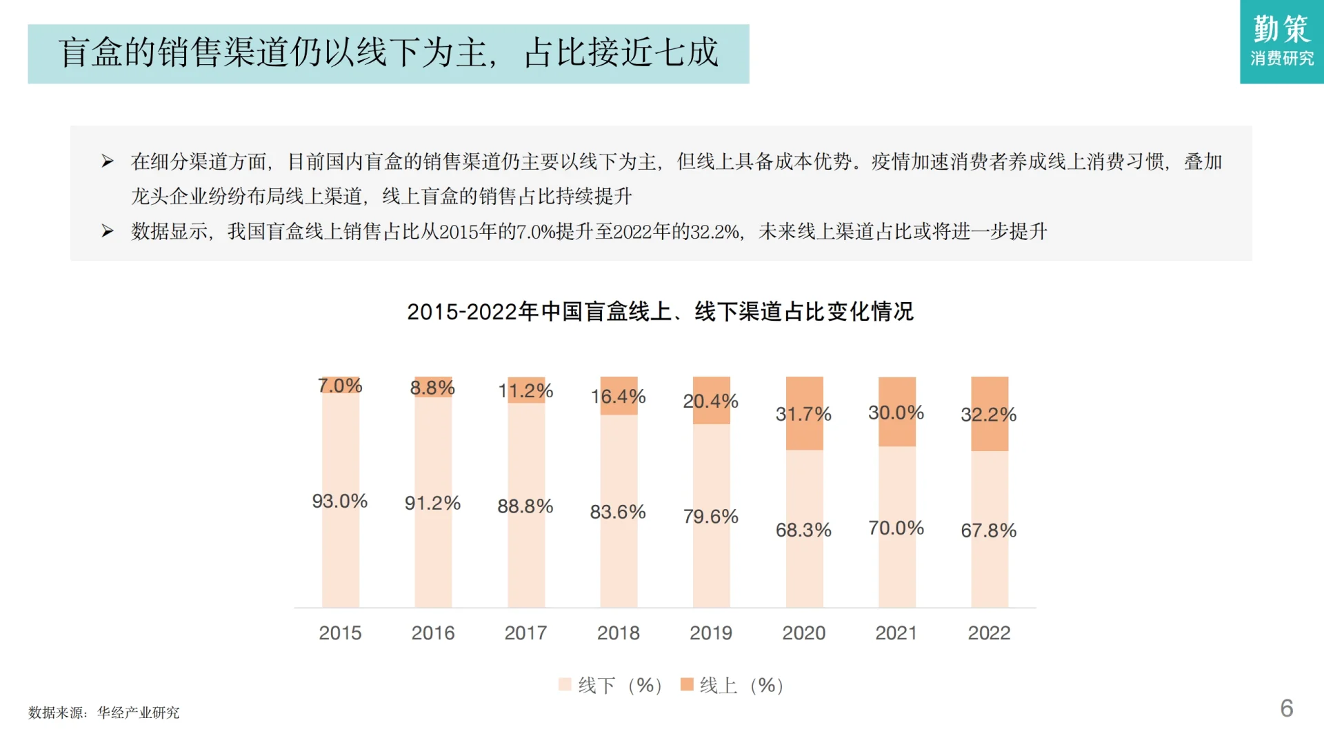 30页报告 | 中国盲盒行业发展趋势报告