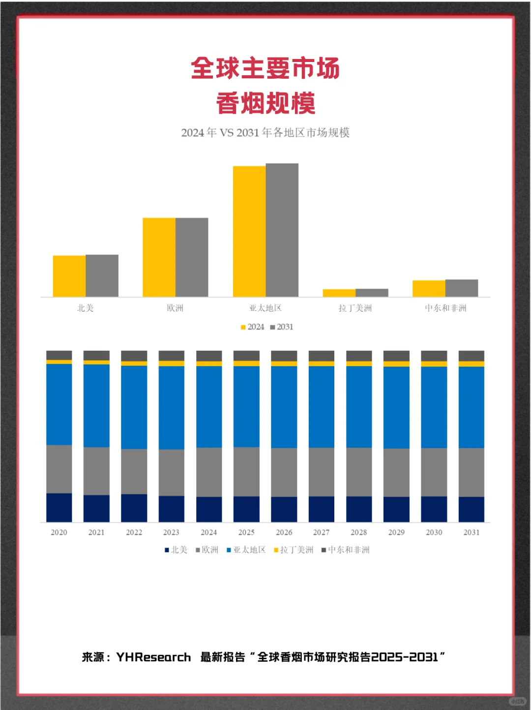 香烟全球头部生产商企业市场行业调查报告