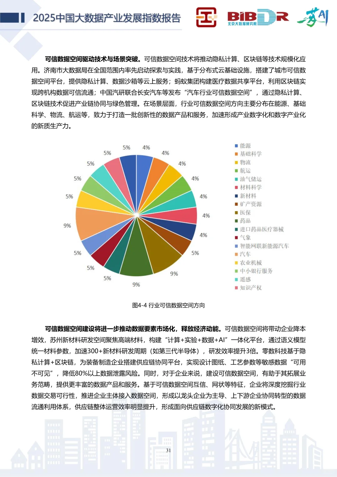 🧱✨解读2025中国大数据产业发展指数报告