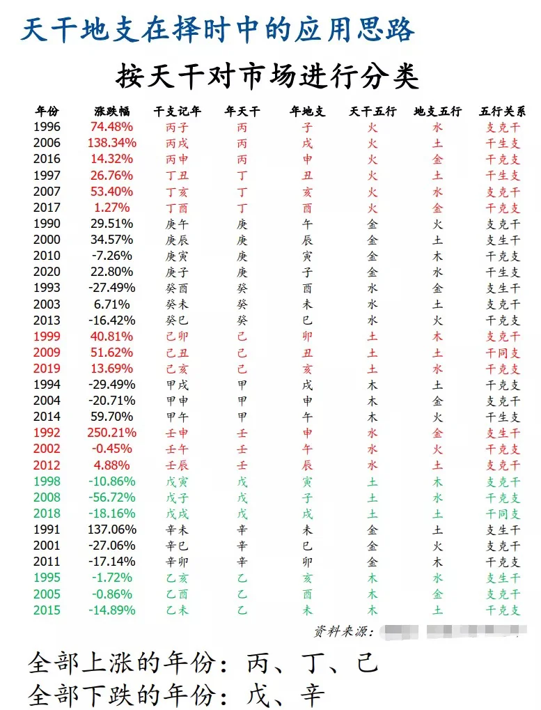 券商研报之风水炒股，宇宙尽头是玄学？