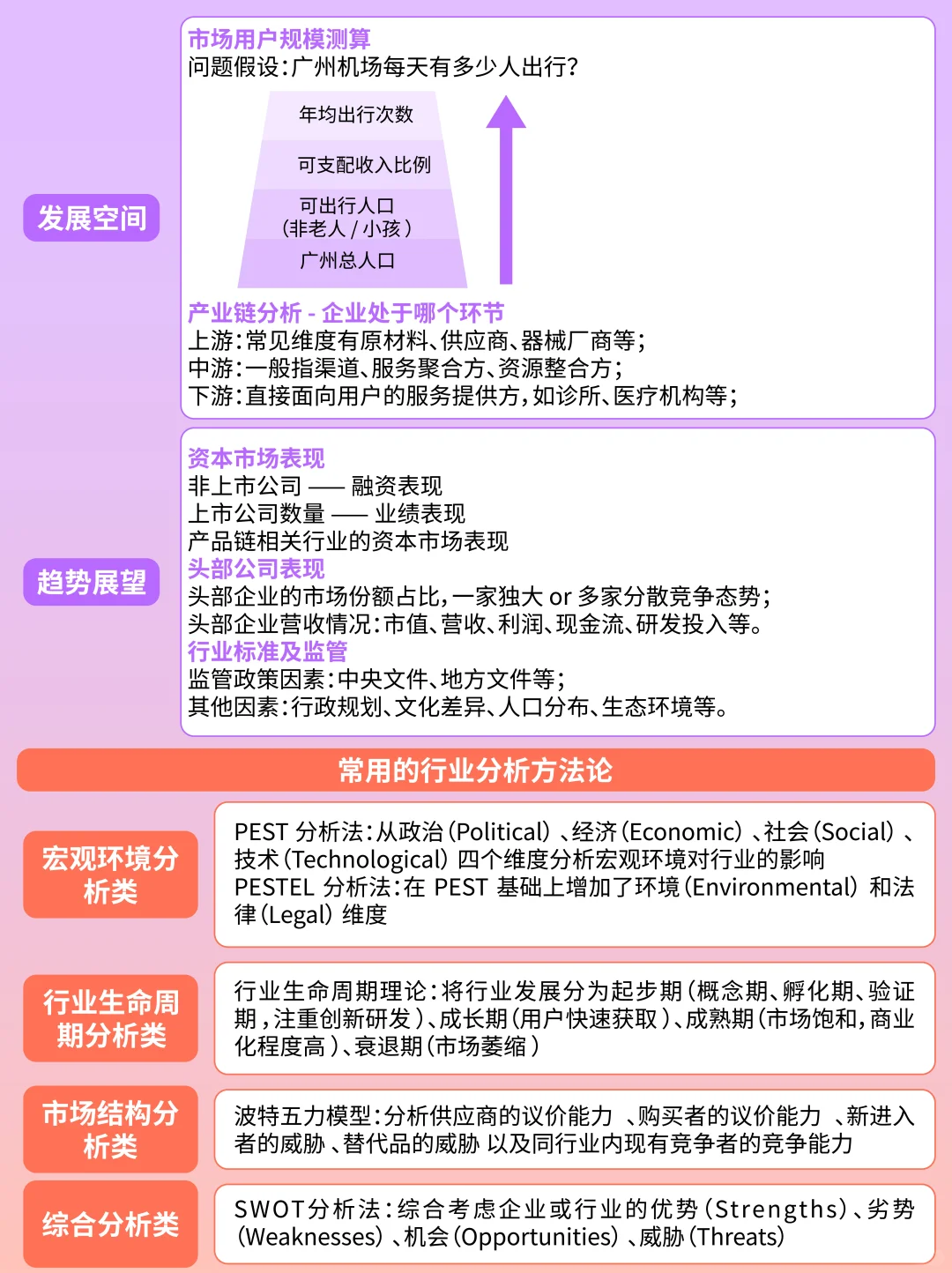 💡咨询行业报告框架模型