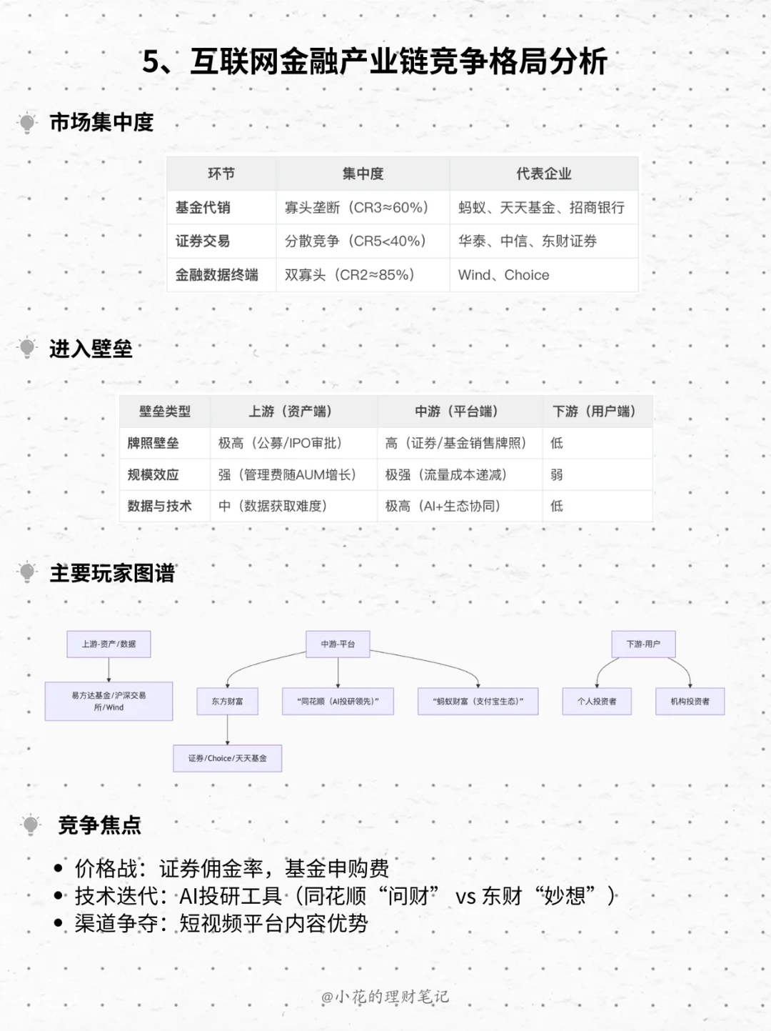 【从好公司透视产业链】No.1 东方财富
