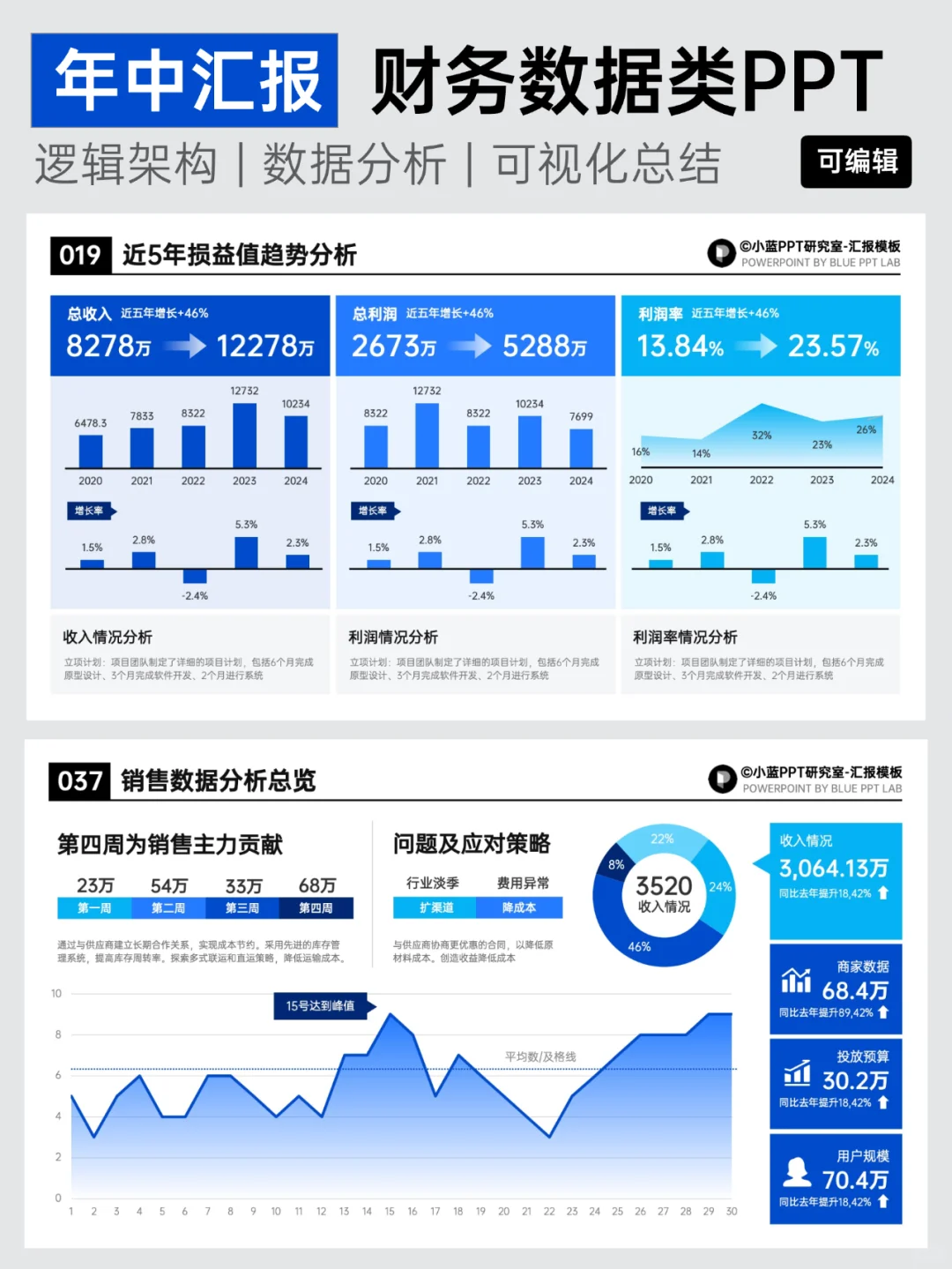财务总结｜超清晰的数据分析PPT