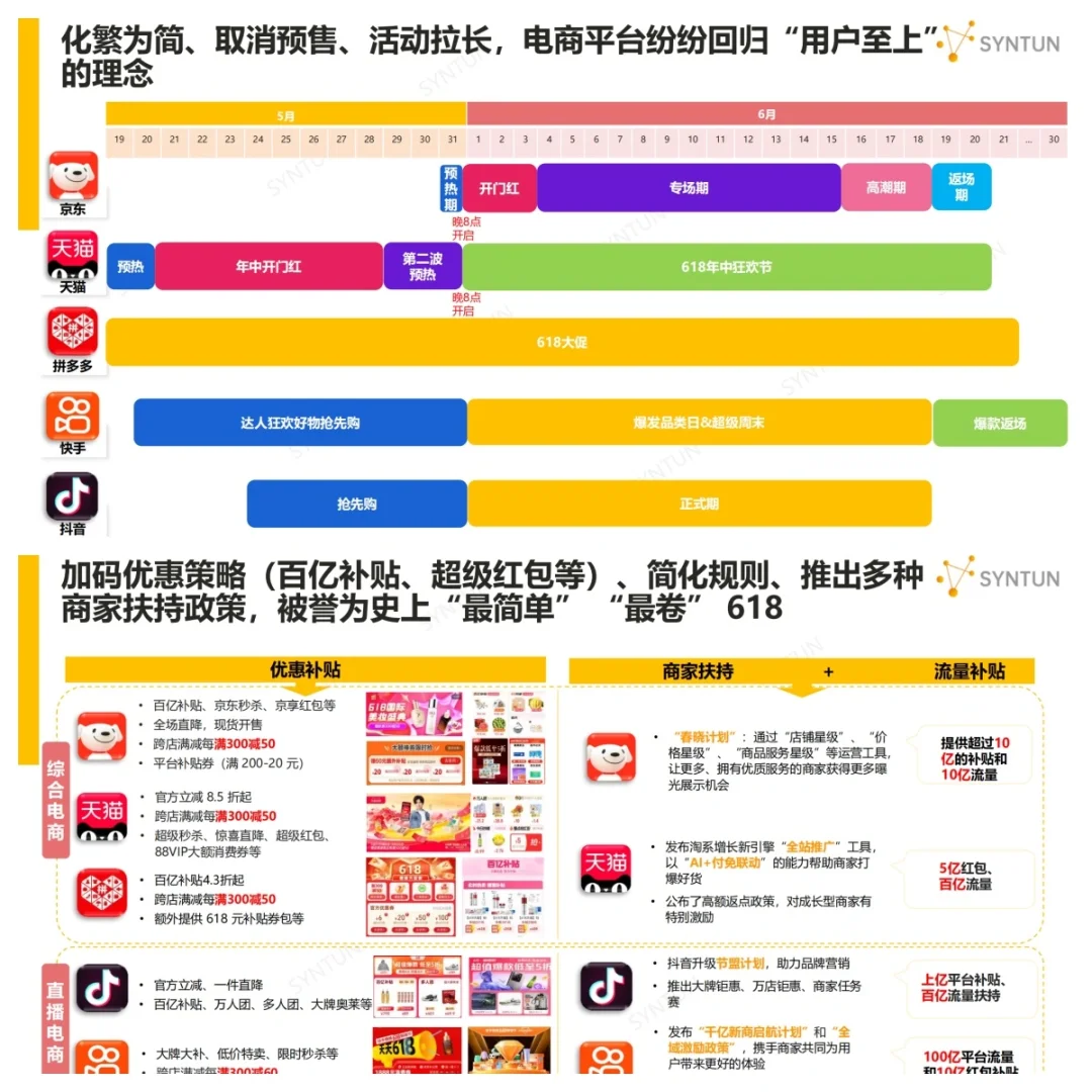 干货|2024年618全网销售数据解读报告