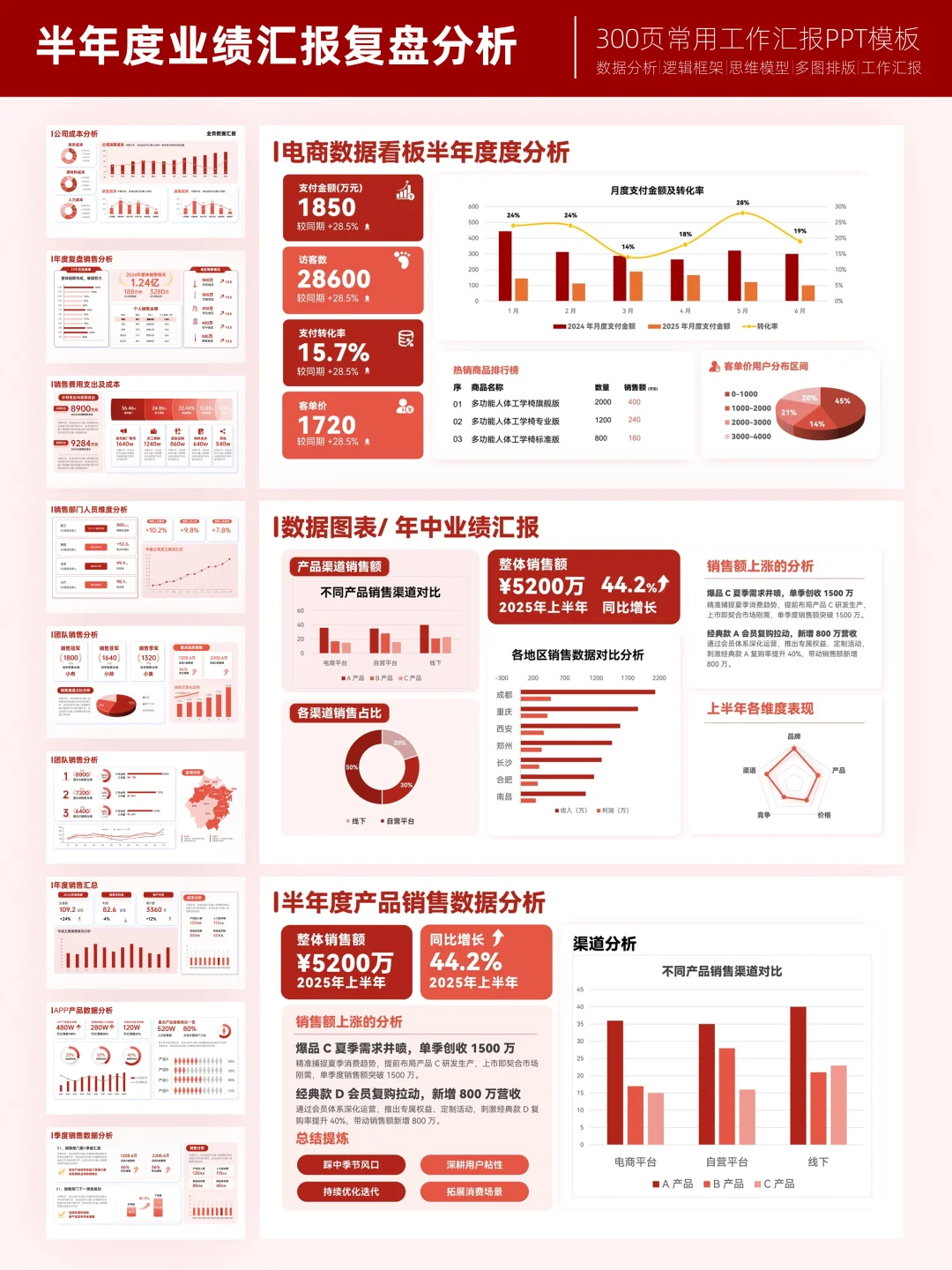 谁懂啊！这个业绩复盘 PPT直接让汇报封神