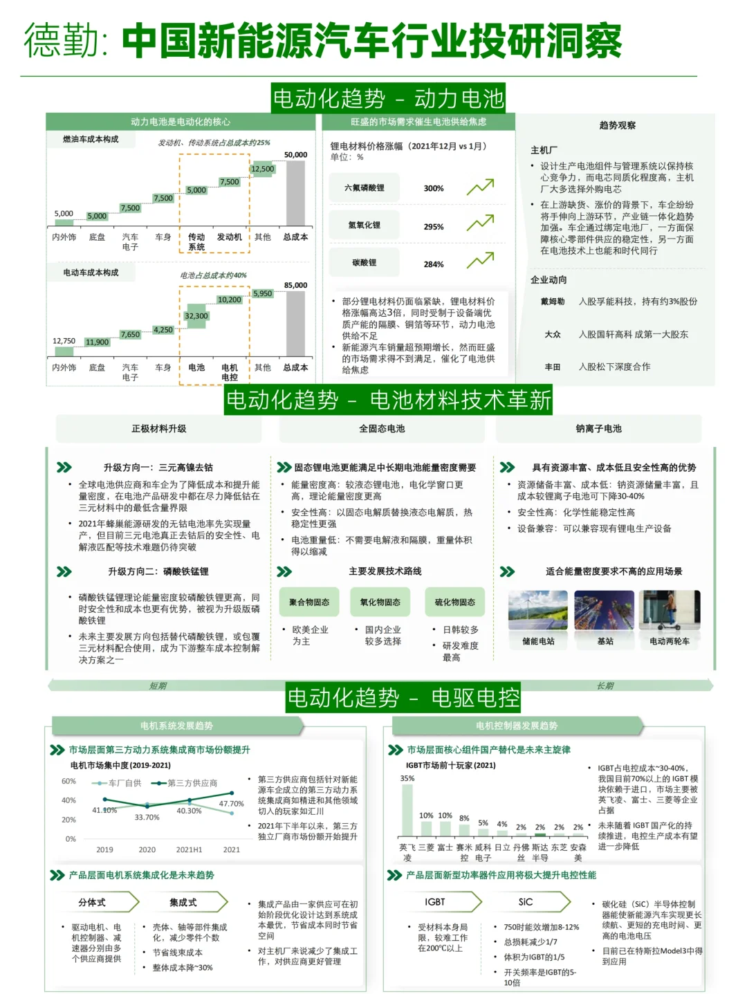 B035-德勤：中国新能源汽车行业投资机会