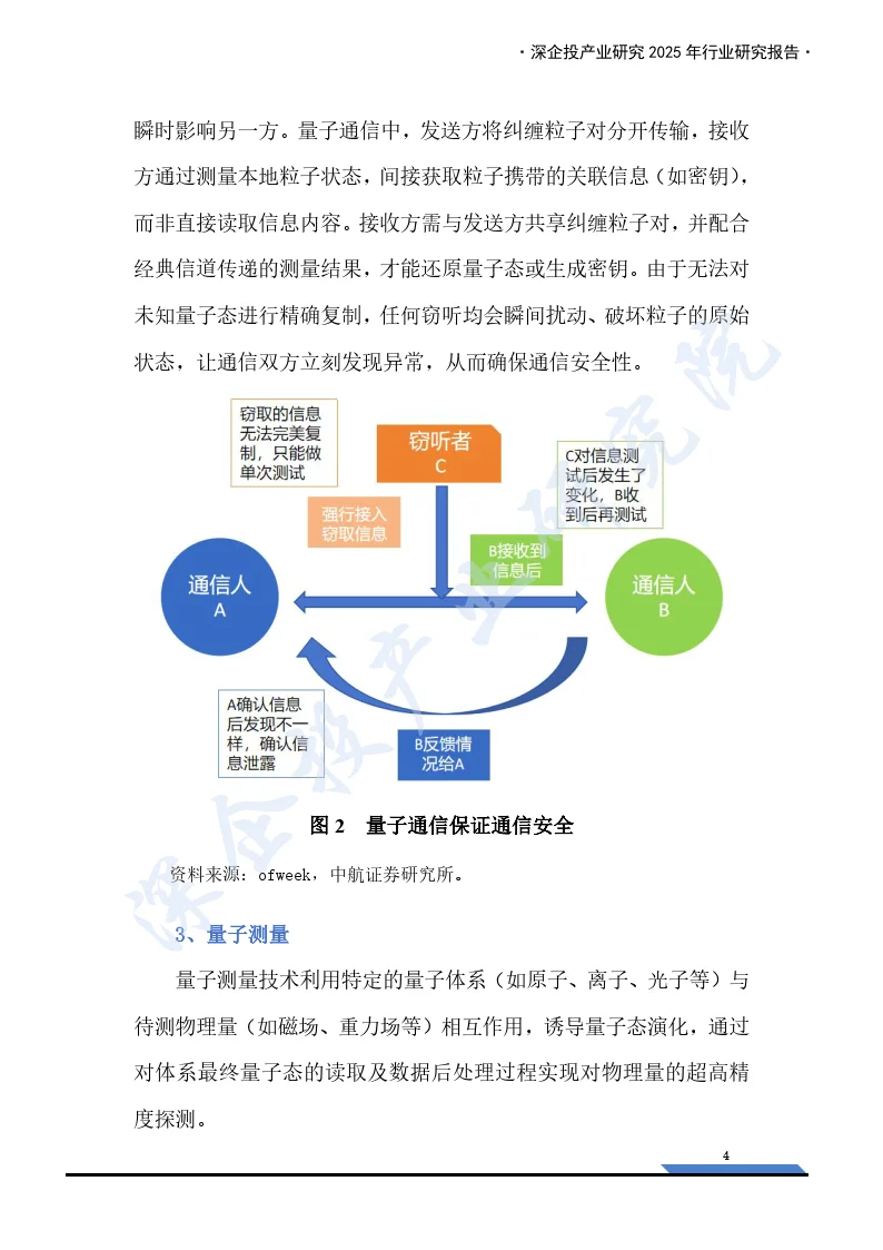 2025年量子信息行业研究报告
