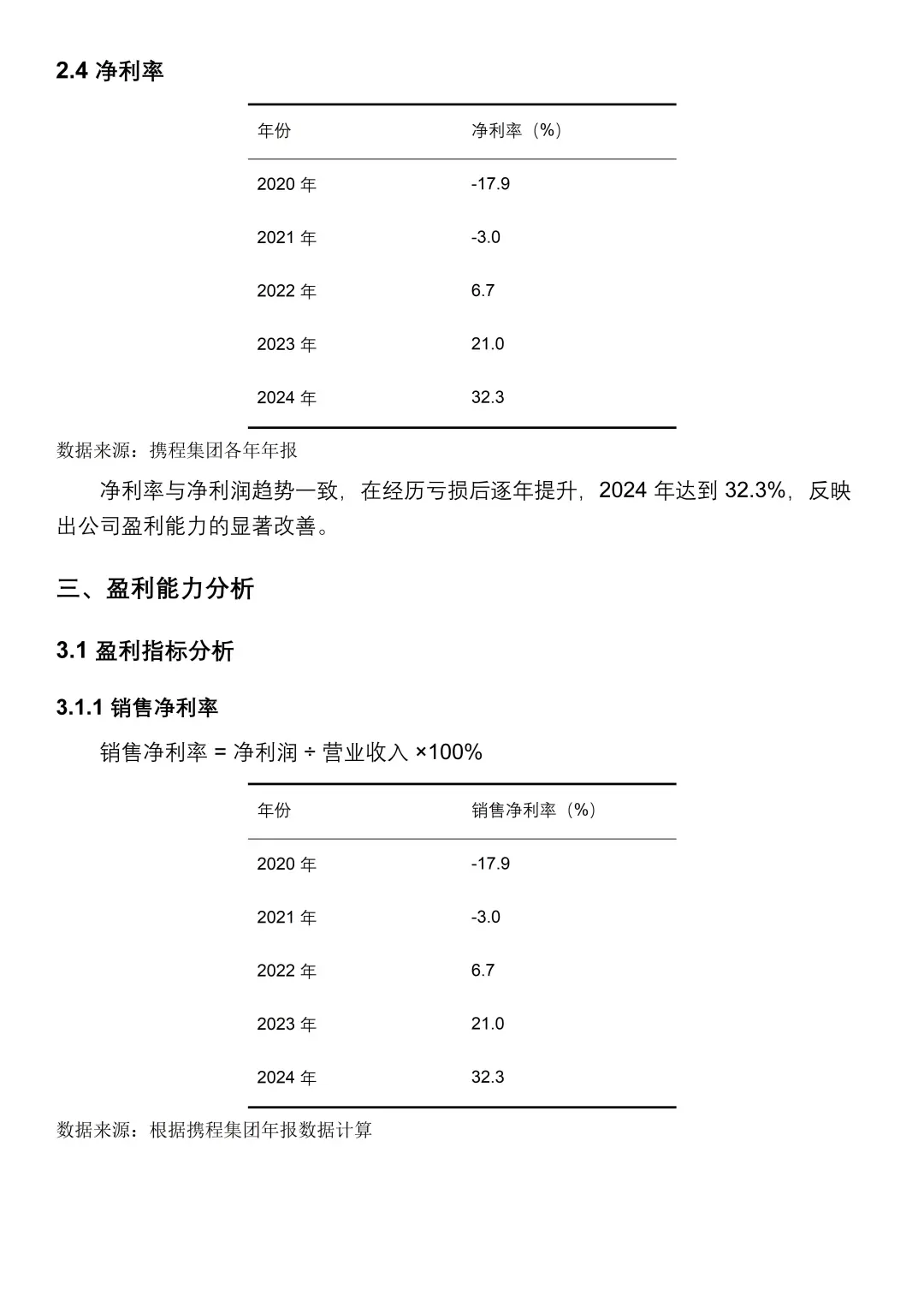携程集团💥2020-2024 年财务分析报告