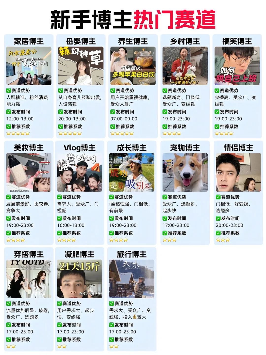 2025大胆去做自媒体！