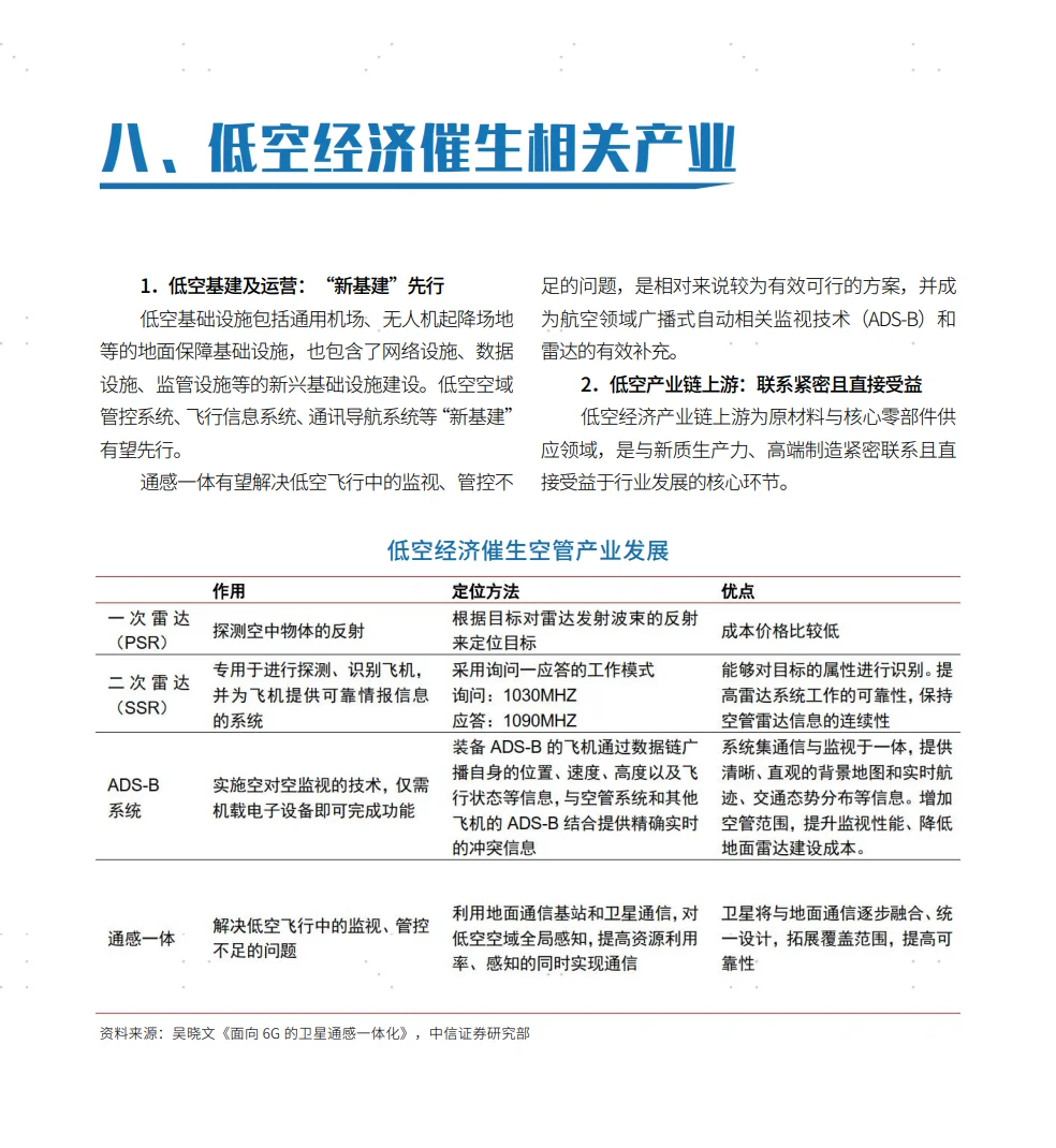 36页报告|2024年低空经济产业发展研究报告