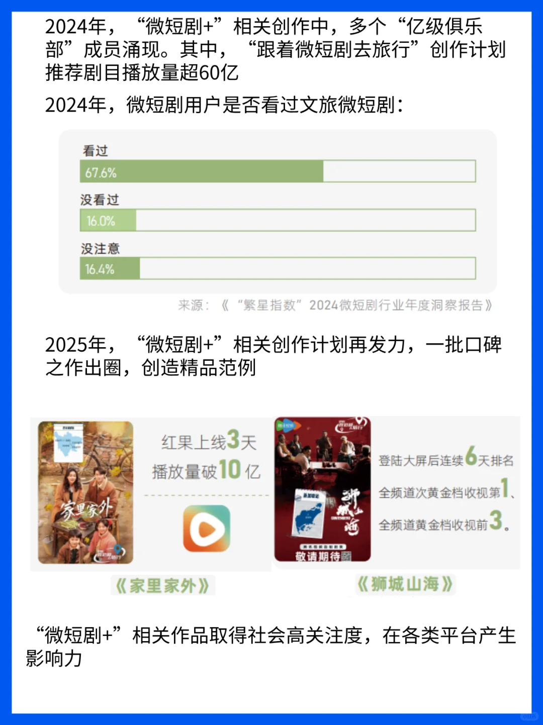 6.62亿人都在追的“微短剧+”到底是什么？