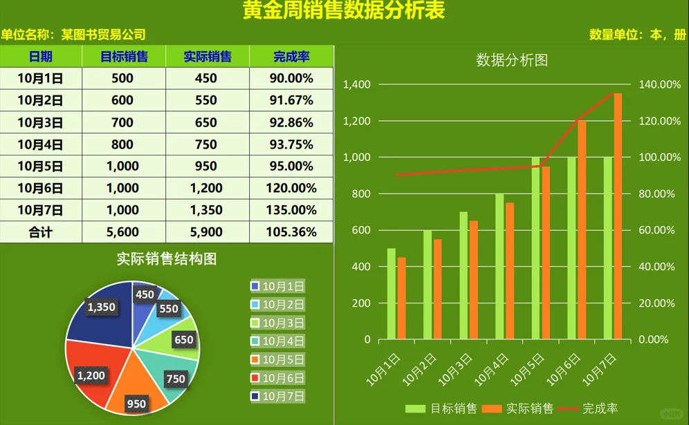 财务经理都爱看的财务数据分析报告