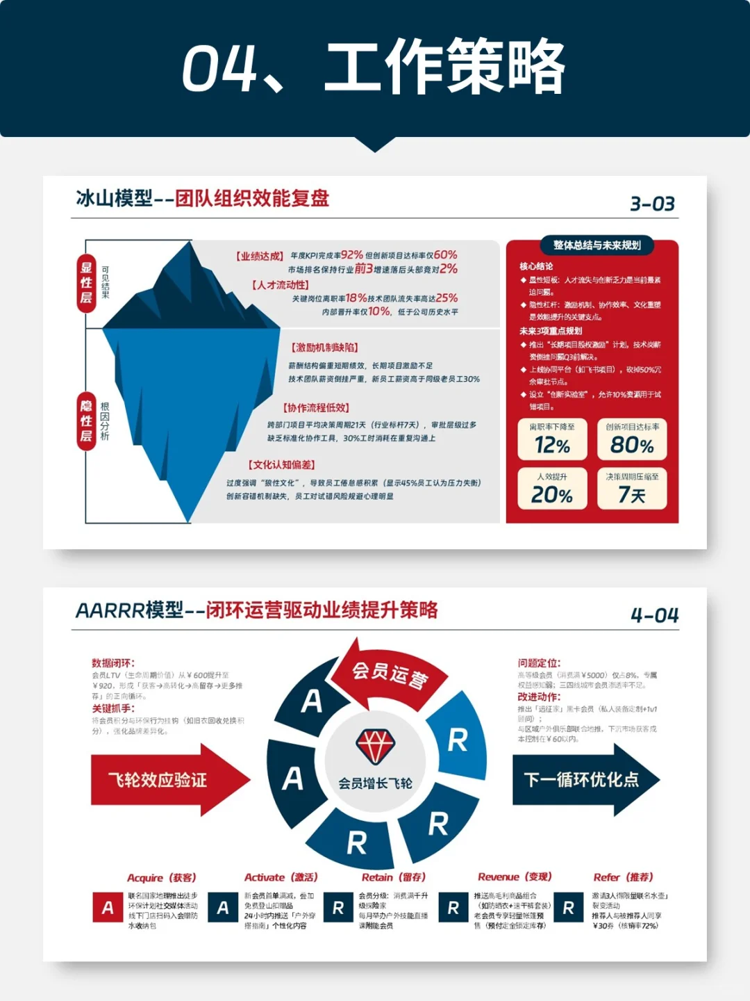 思路清晰的工作报告，看这里！
