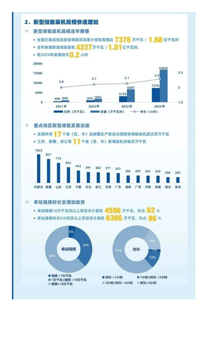 中国新型储能发展报告（2025）发布啦！