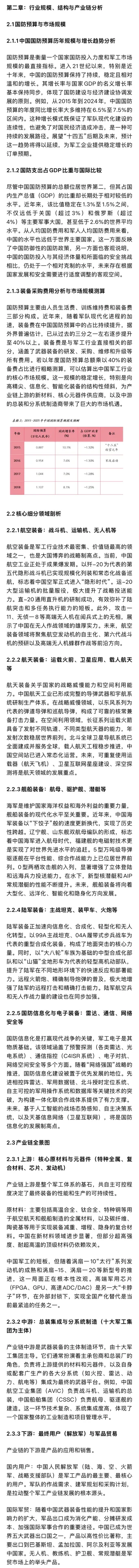 2025中国军工行业现状报告