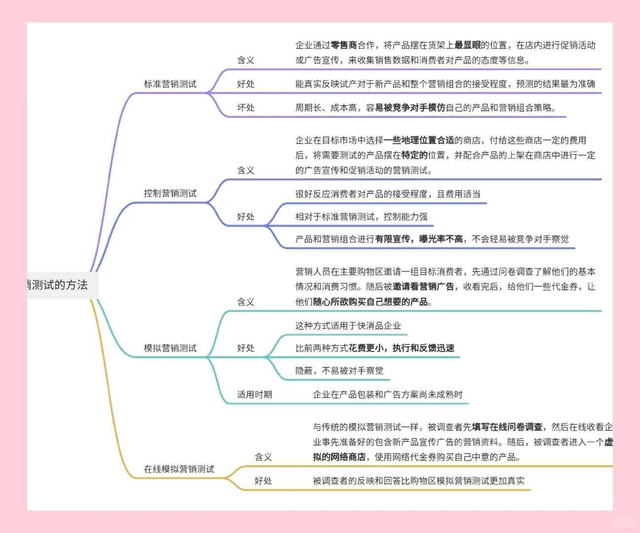 写好调研报告必须知道什么是市场调研！