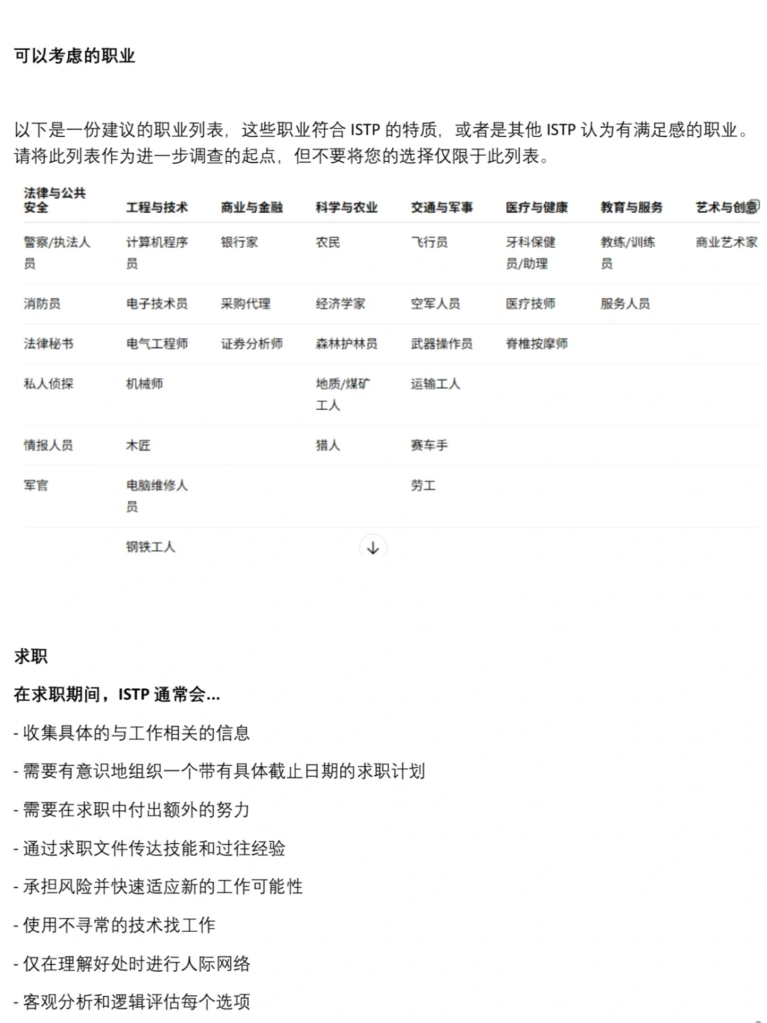 加拿大高校关于ISTP学习就业分析报告