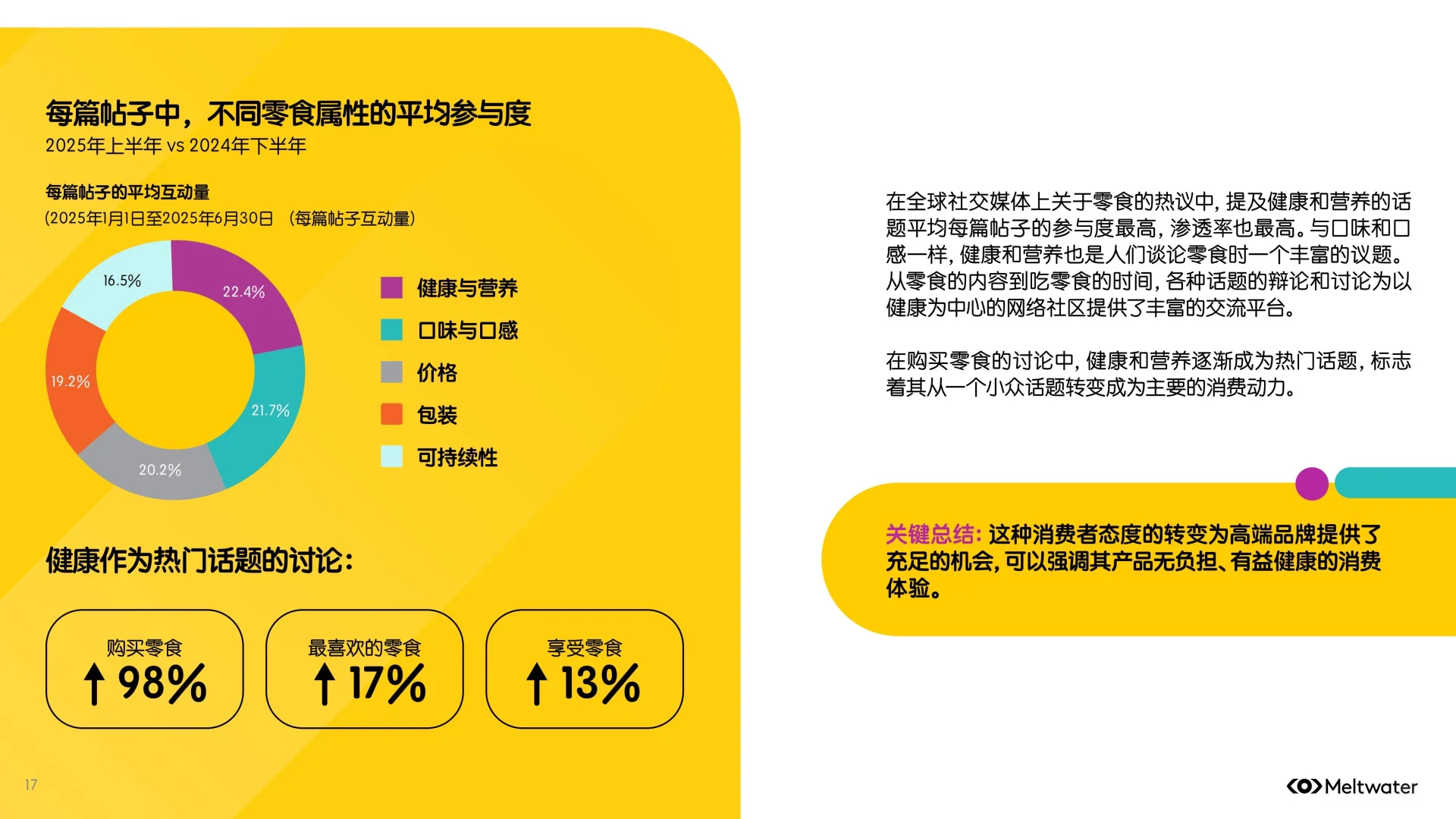 2025年零食行业消费者洞察报告