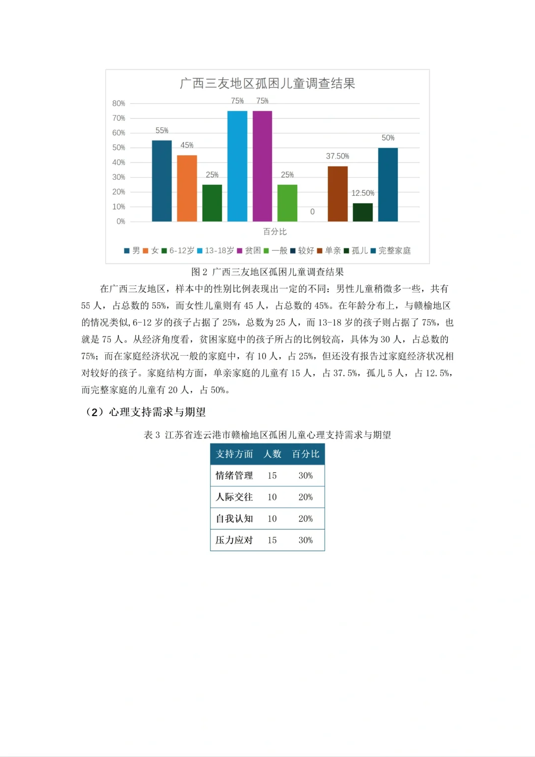 水课 我可从来不用自己瞎操心