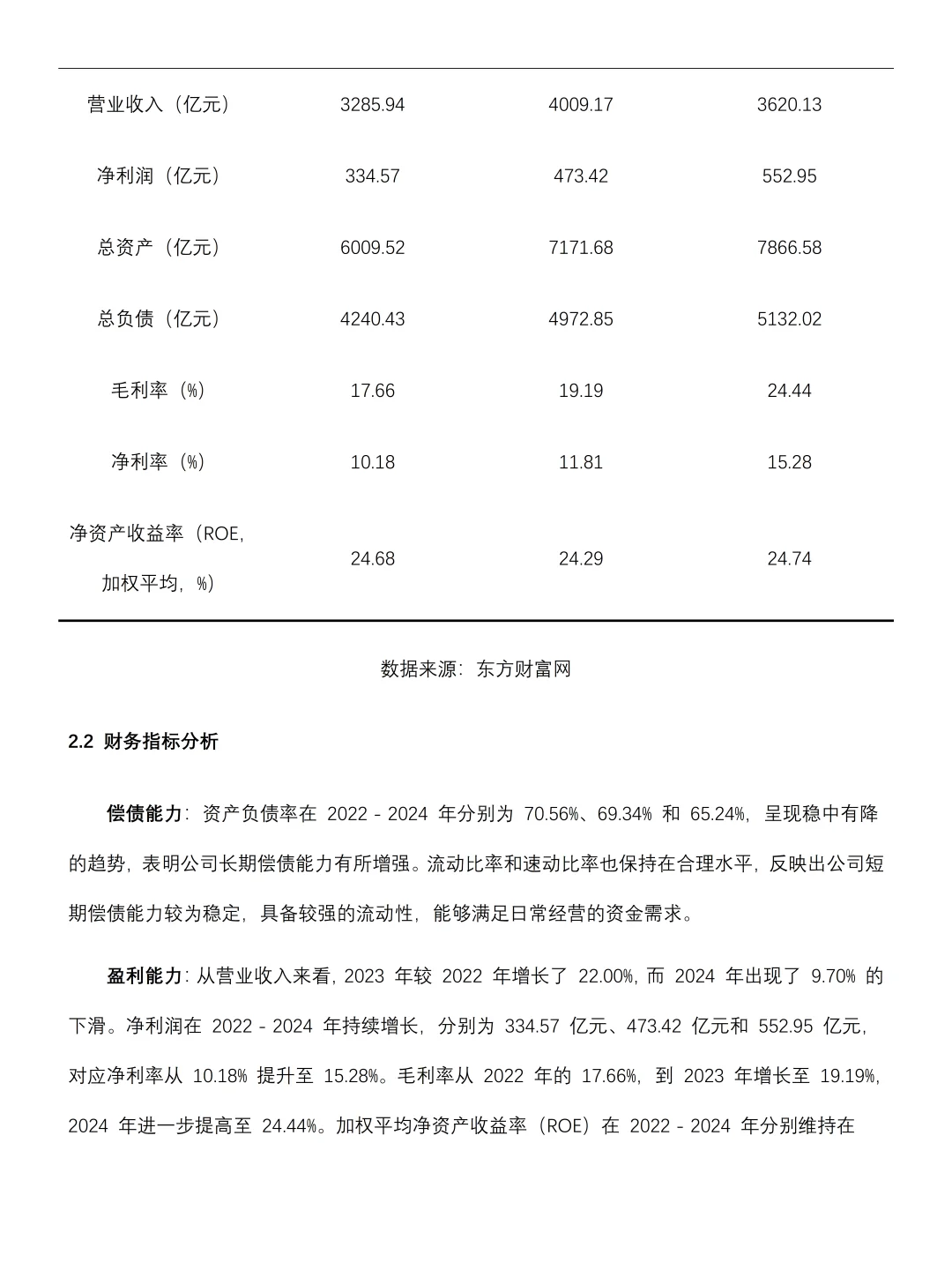 宁德时代2022-2024年财务报告分析‼️‼️