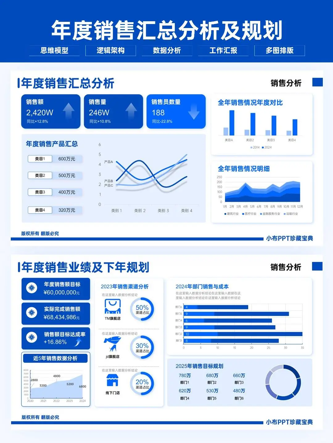 一些堪称完美的销售数据汇报ppt❗️