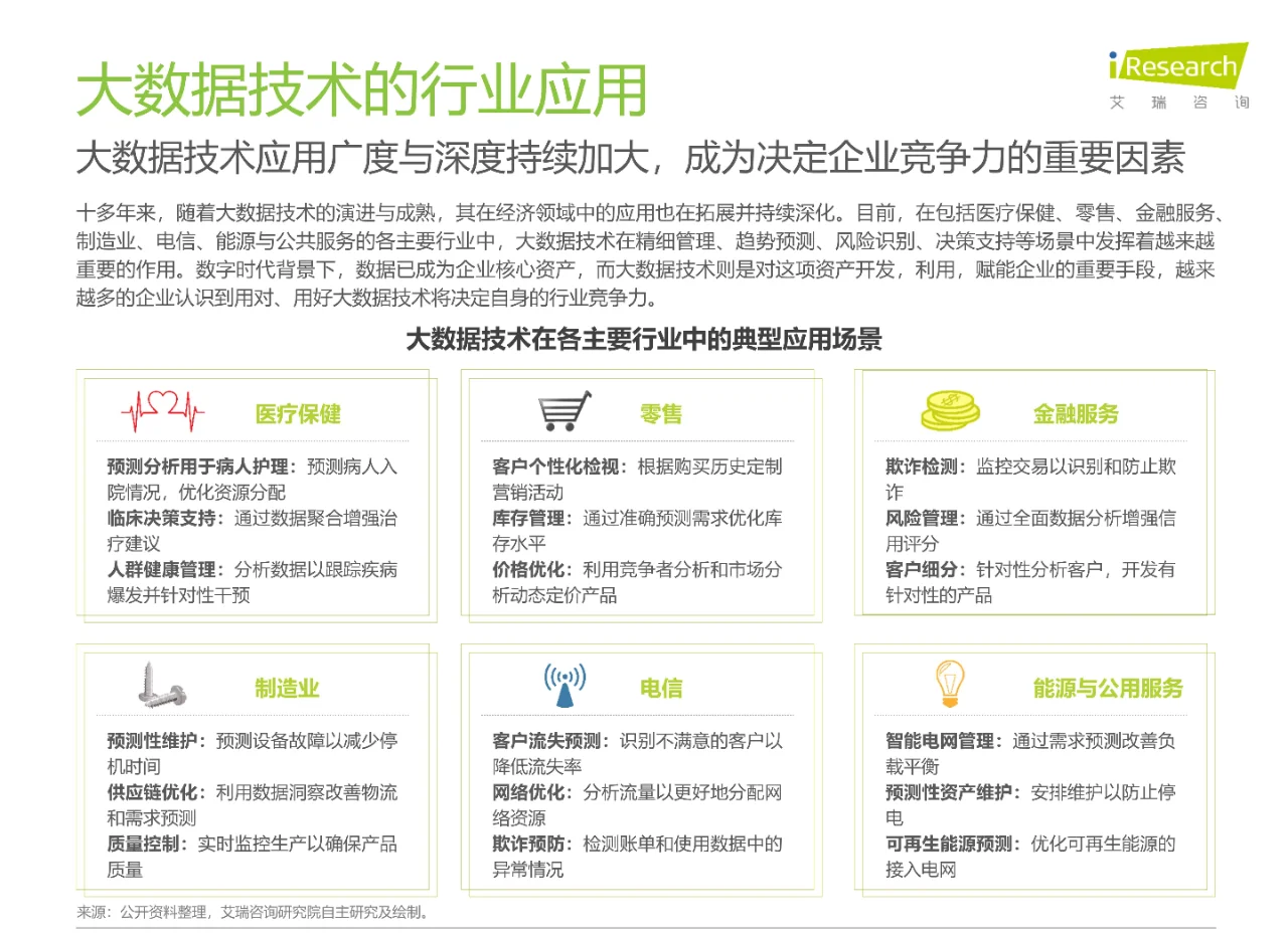 2024年开源大数据行业热点洞察报告