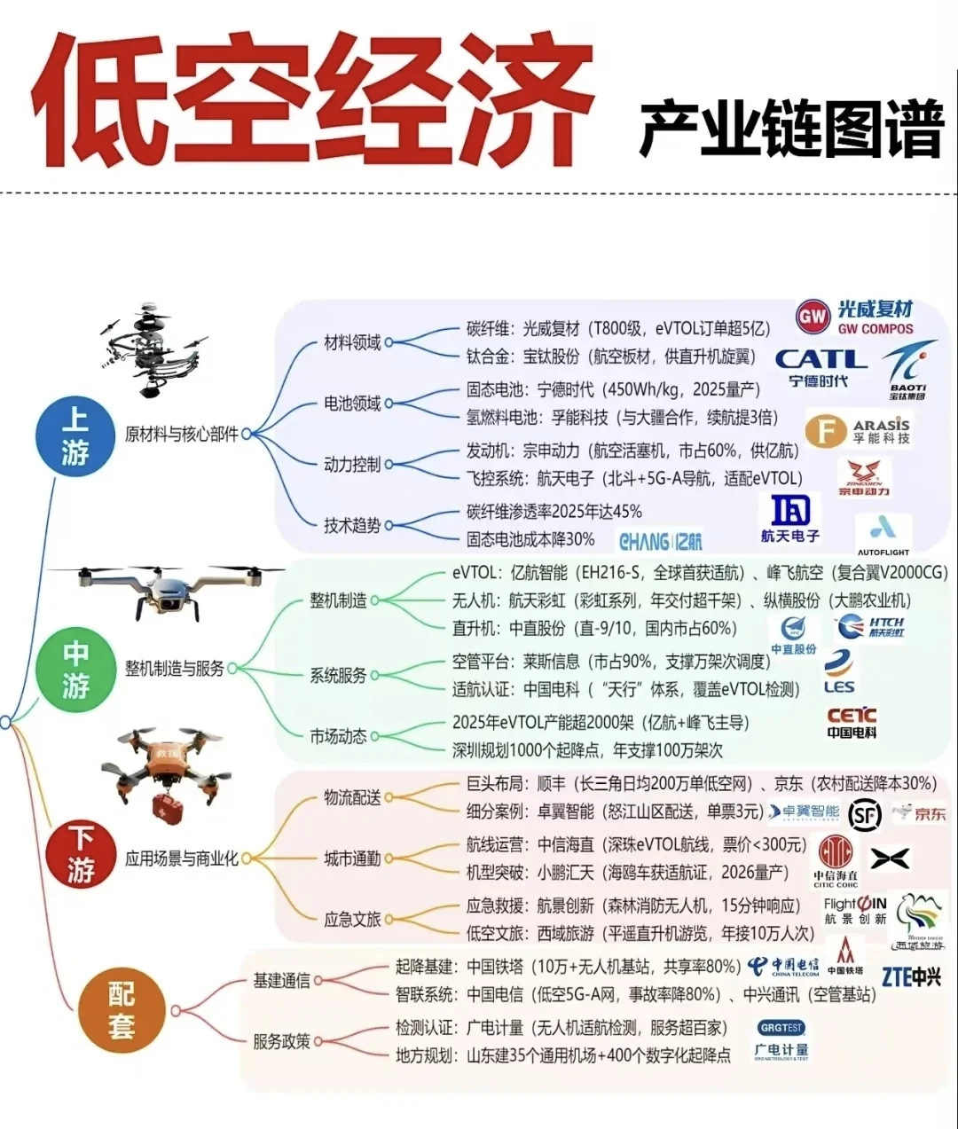 26张核心赛道产业链全景图（二）