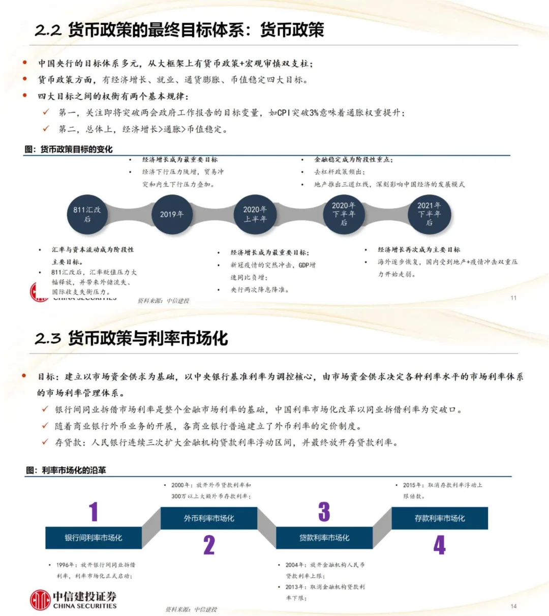 中信建投：货币政策分析框架和对债市的影响