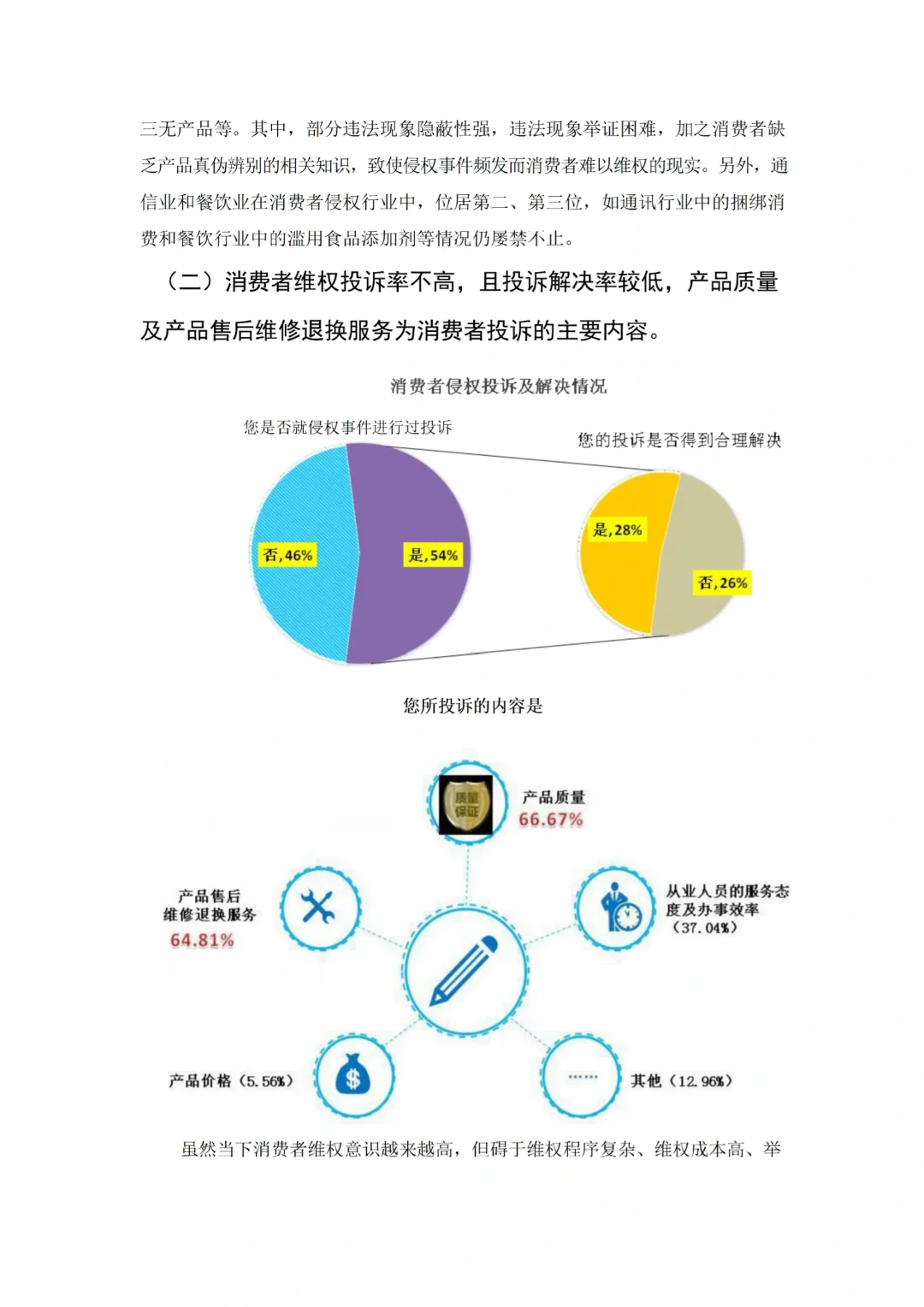 正大杯比赛优秀作品案例分享(必看版)