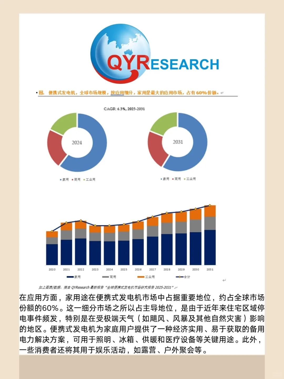 便携式发电机全球市场研究报告