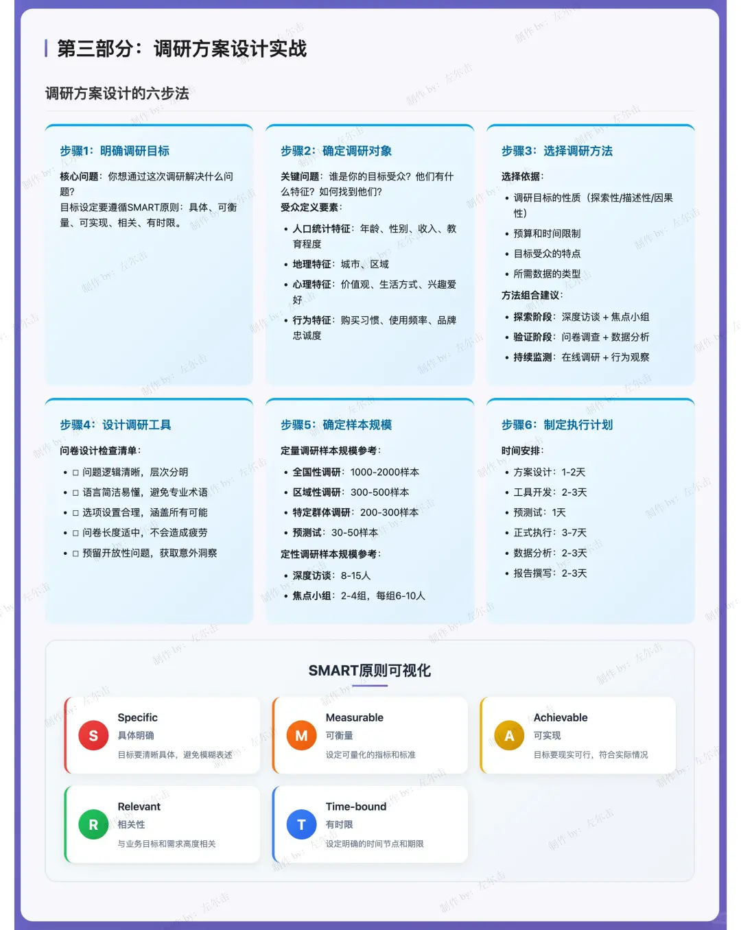 零基础做策划08：市场调研方法与实践