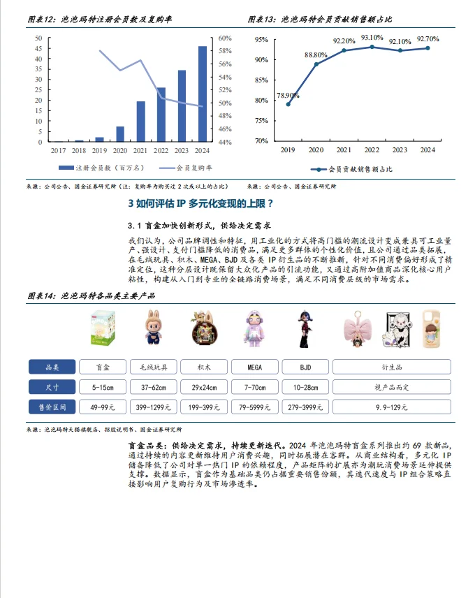 2025泡泡玛特深度报告