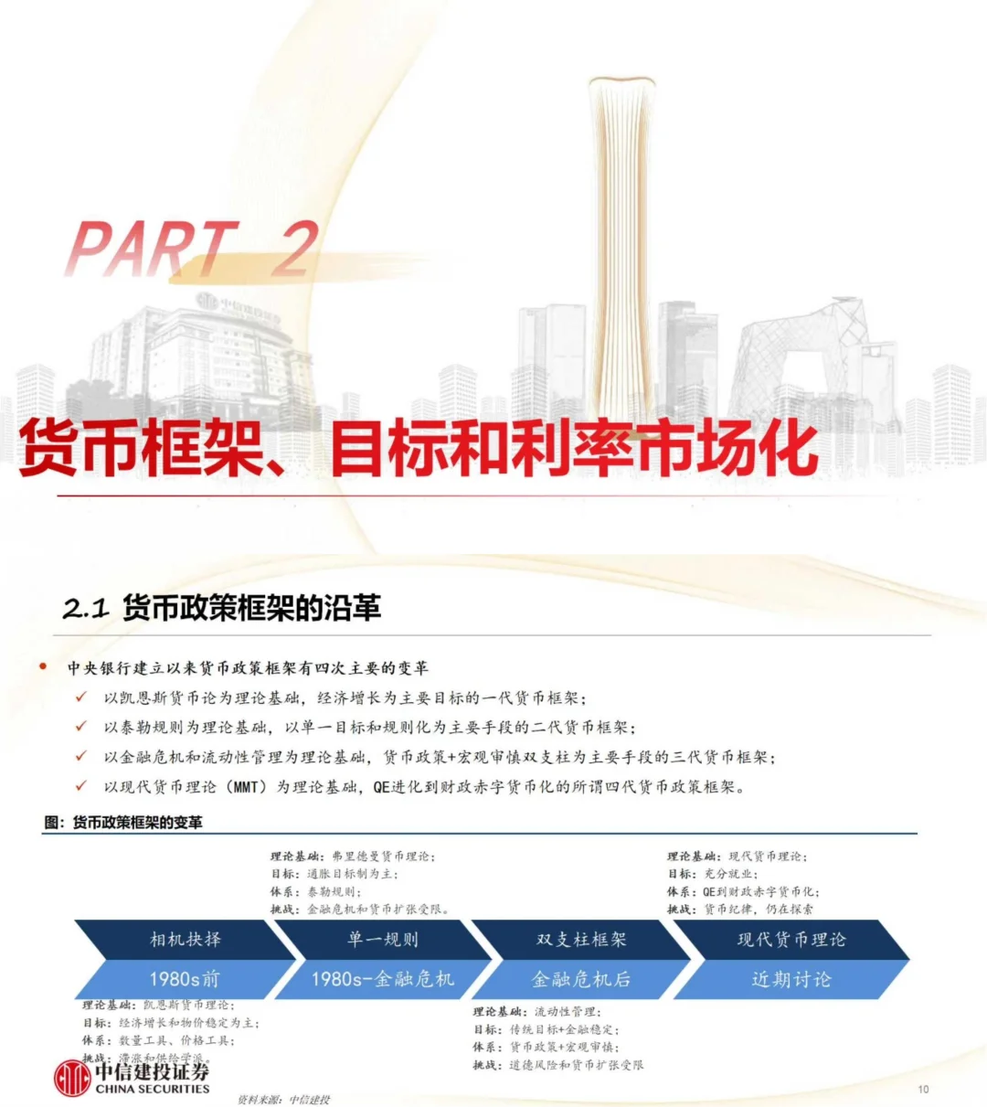 中信建投：货币政策分析框架和对债市的影响