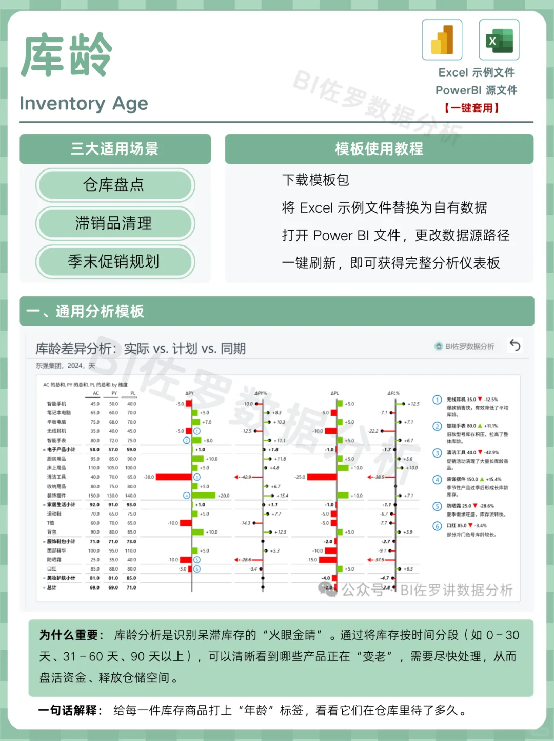库存分析到底该怎么看？七大关键指标