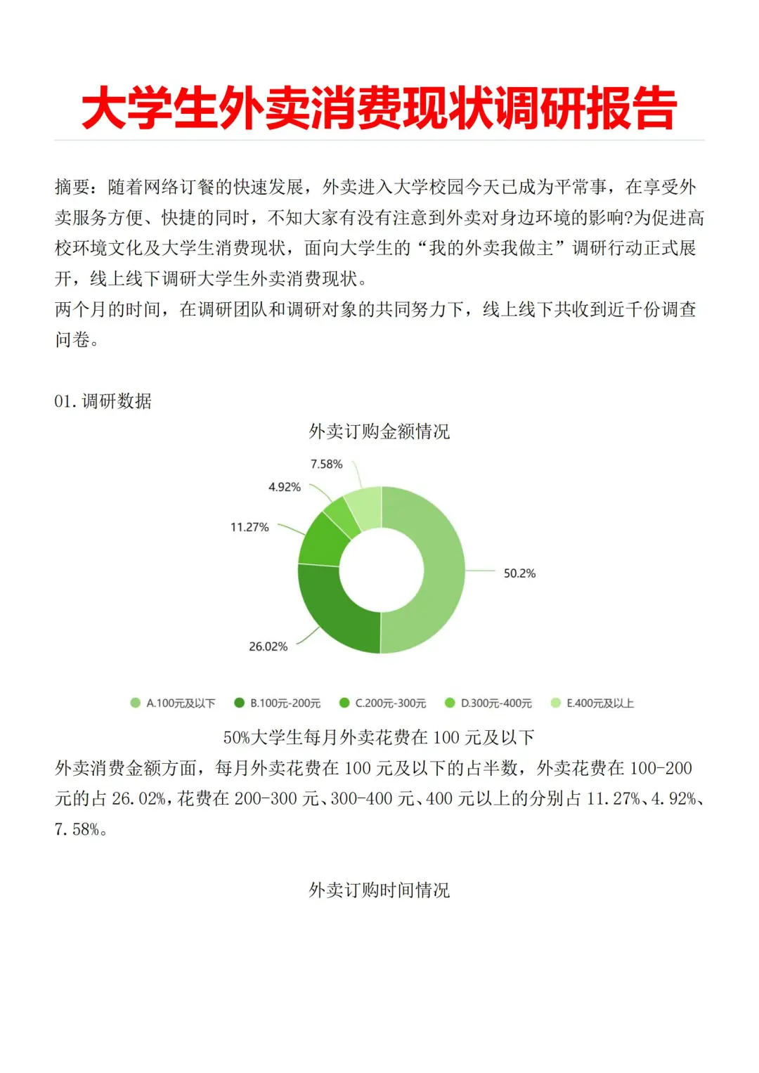 （🉑定制）1500字大学生外卖消费调研报告