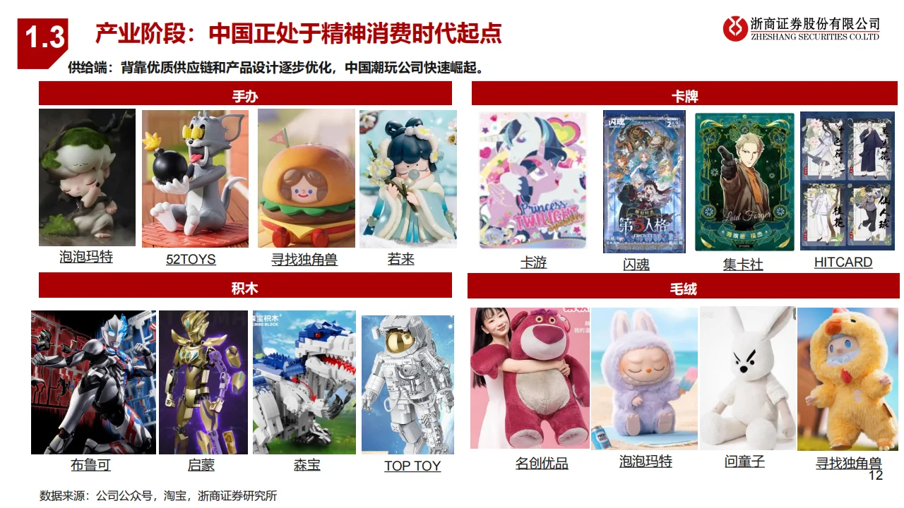 2025潮玩行业研究报告：IP起万物生