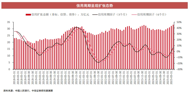 中信证券新研报拆解！ETF赛道让你Q3躺赢？