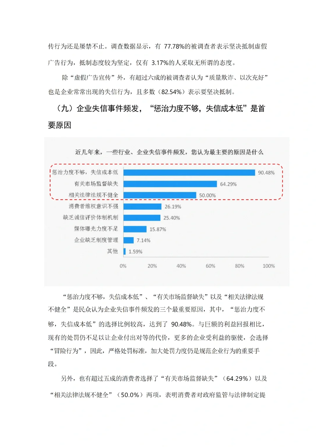 正大杯比赛优秀作品案例分享(必看版)