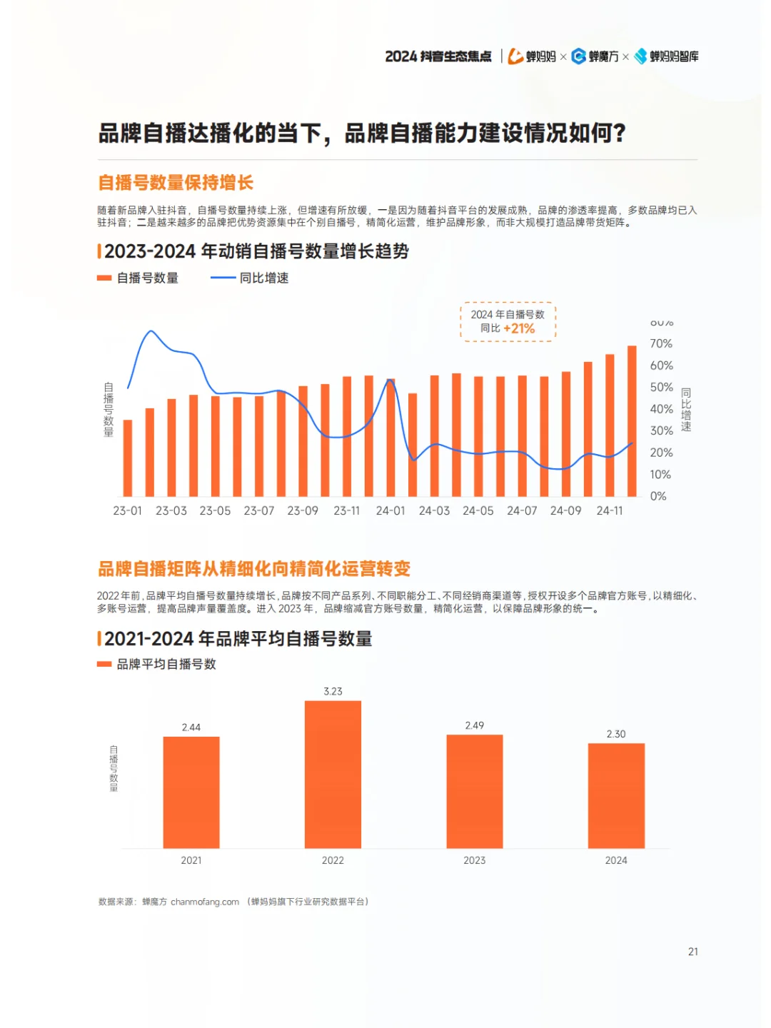 全122P | 抖音电商年度报告