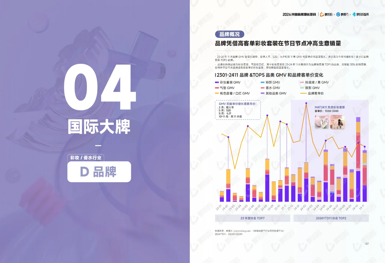 全122P | 抖音电商年度报告