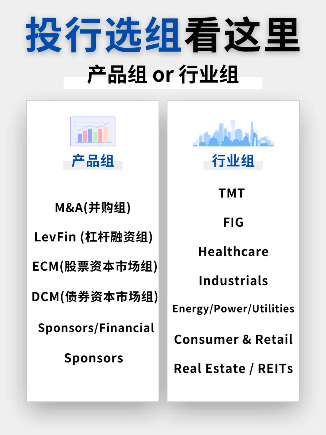 投行组别解析：产品组与行业组细分