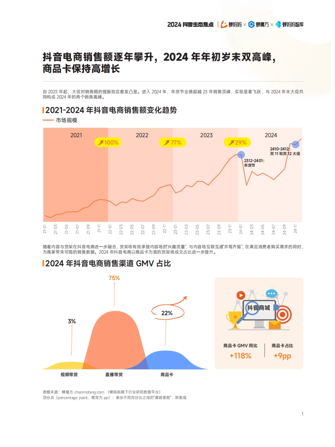 全122P | 抖音电商年度报告