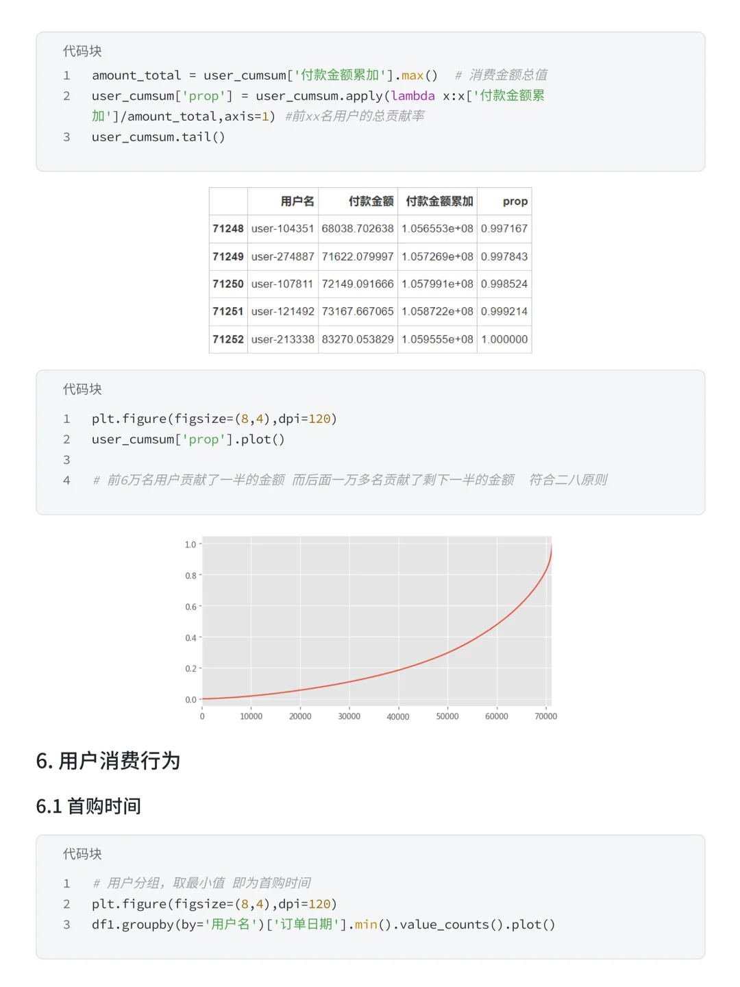 项目详解：盒马购物—用户消费行为分析！