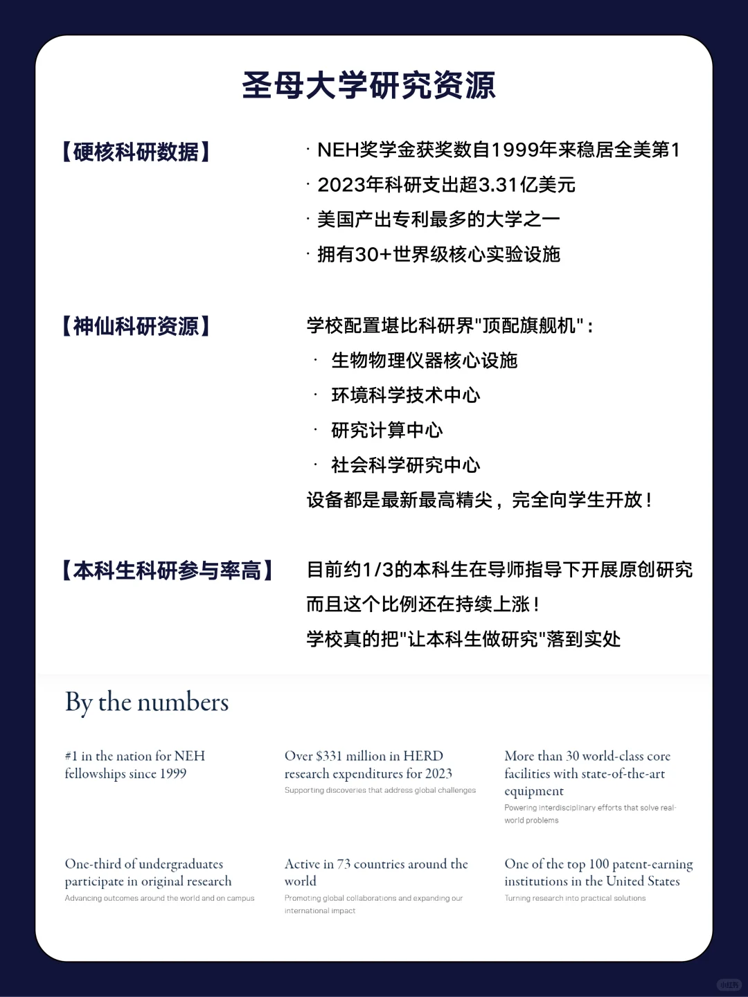 圣母大学｜就业数据报告