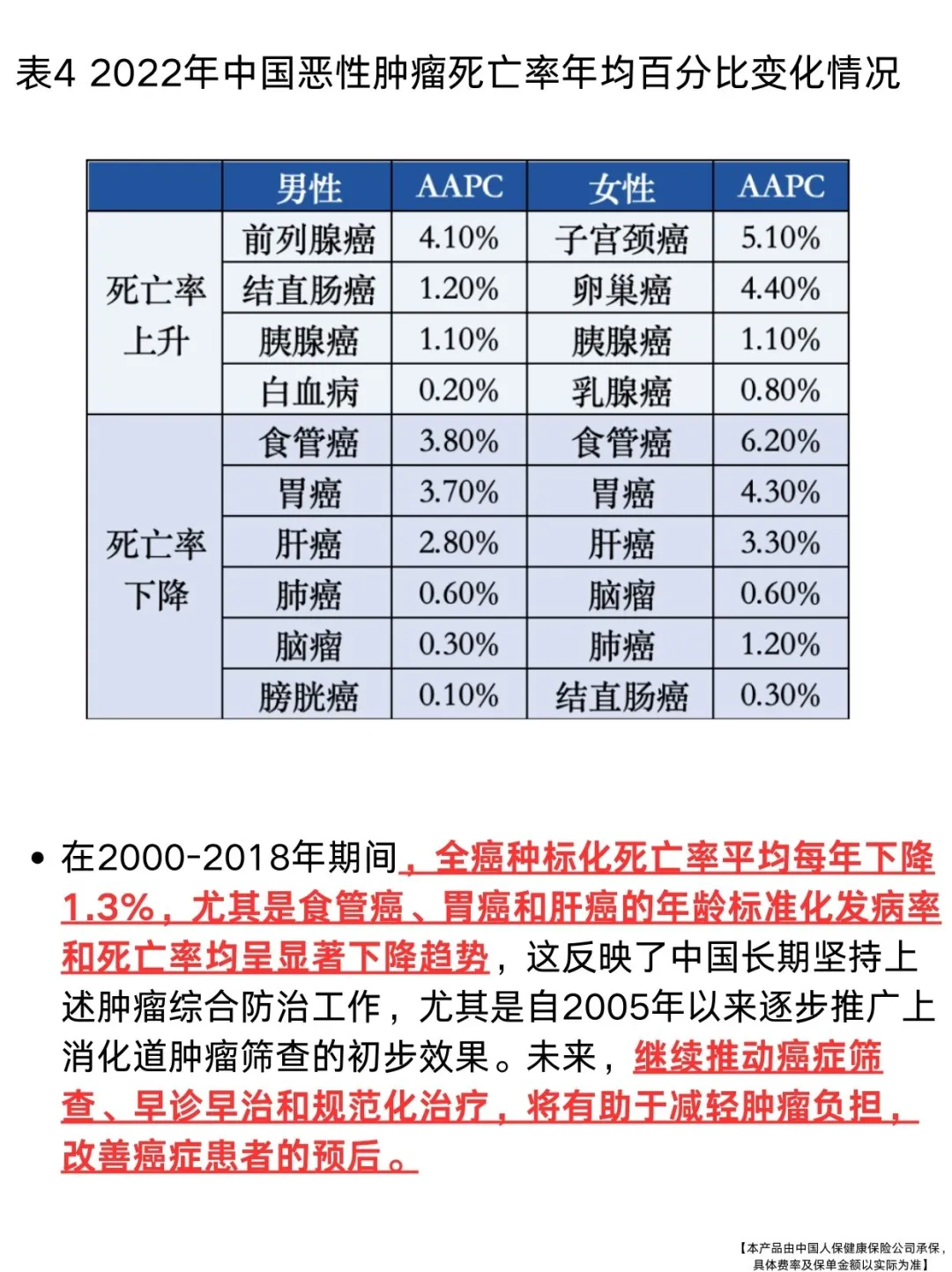 中国癌症报告2024公布 45岁患者激增