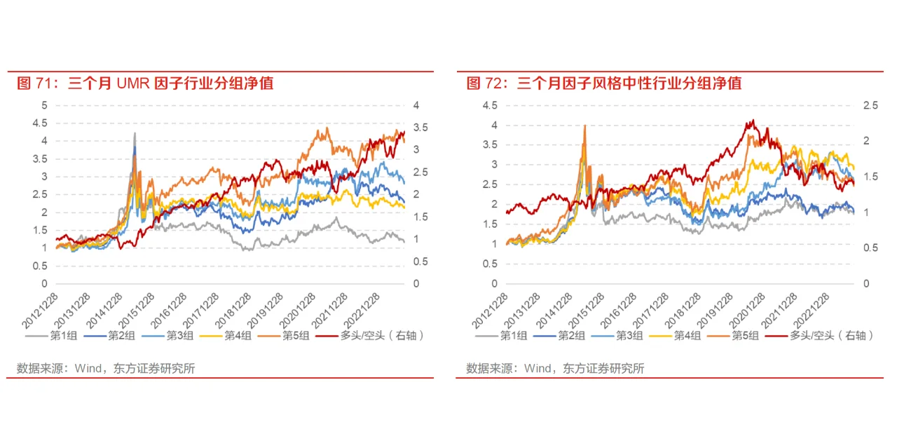 准备复工的小私募，先来学这篇行业轮动研报